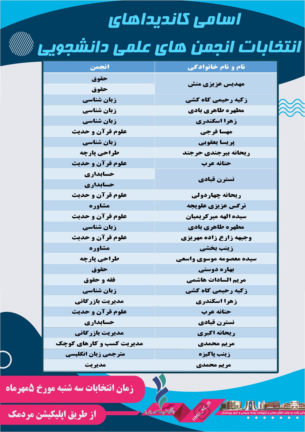 اسامی کاندیداهای انتخابات انجمن های علمی دانشجویی